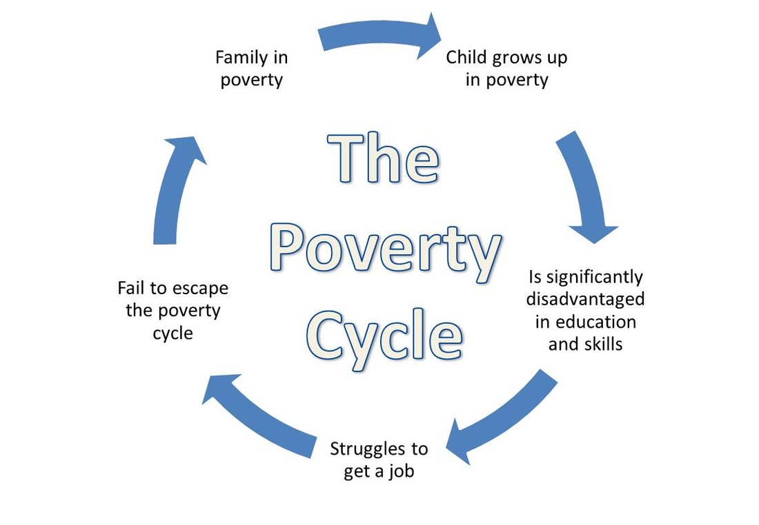 Poverty Cycle